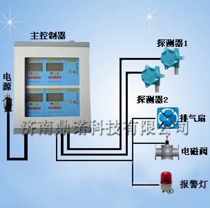 供應DN-GBKA型氧氣報警器價格 DN-GBKA型可燃氣體報警器
