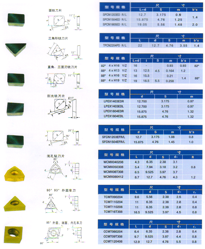 供應(yīng)ER5356ER1100焊絲 ER1100鋁合金焊絲