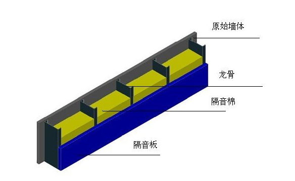 酒吧地面隔音方案|隔音需要什么材料