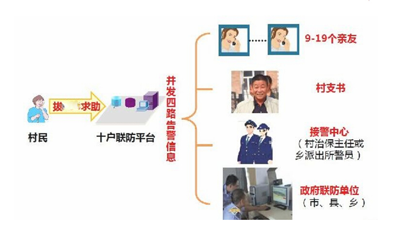 新疆十戶聯(lián)保批發(fā) 新疆十戶聯(lián)防代理 新疆十戶聯(lián)防經(jīng)銷商 十戶聯(lián)防宣傳