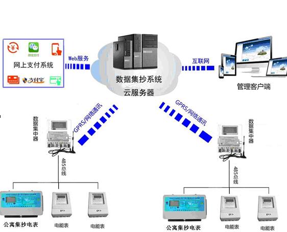供應(yīng)河北預付費電表