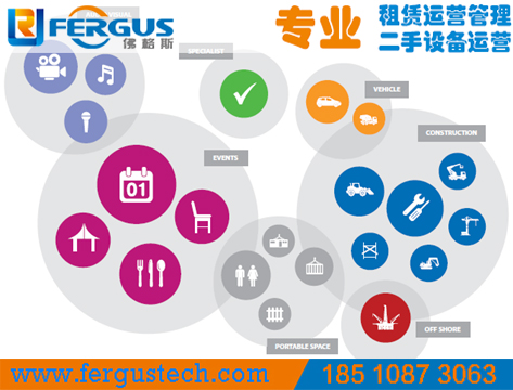佛格斯設(shè)備租賃管理系統(tǒng)(MCS-rm)，讓您的機(jī)器賺起來！