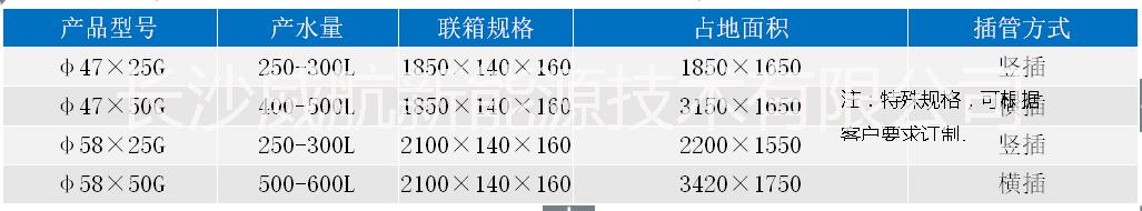 太陽(yáng)能真空管