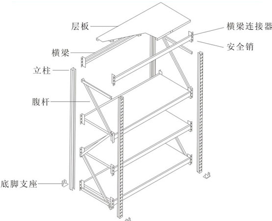 長沙永展安貨架中型貨架