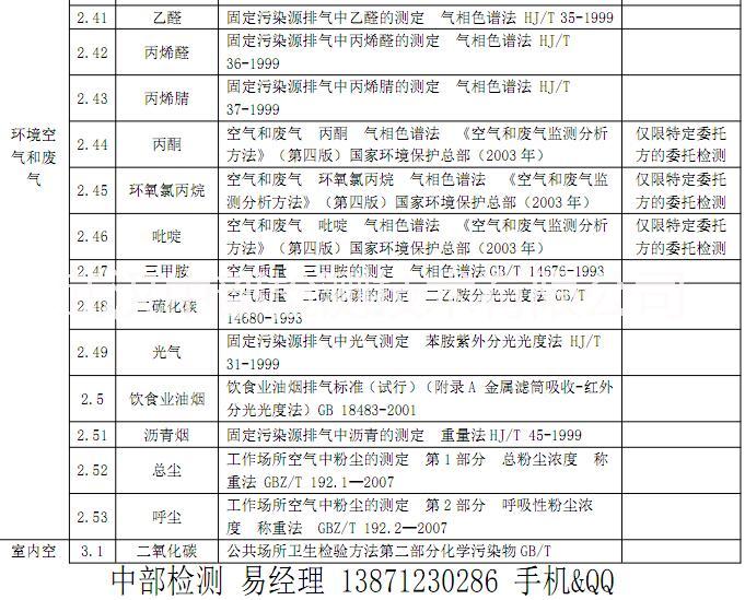 湖北武漢噪聲檢測江夏噪聲檢測報告