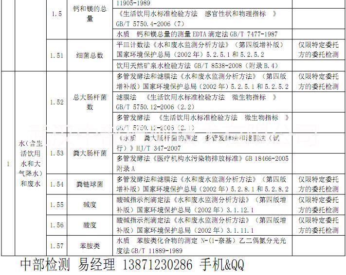 武漢工業(yè)廢氣檢測(cè)武漢第三方檢測(cè)