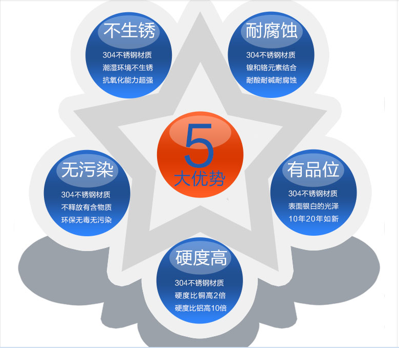 供應(yīng)304螺母廠家  304螺母報(bào)價(jià)  304螺母批發(fā)