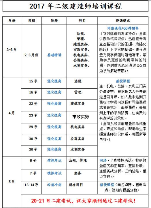 二級建造師四月份*加面授 五月份壓題班培訓(xùn)湖學(xué)天下 二級建造師培訓(xùn) 二級建造師培訓(xùn)湖學(xué)天下