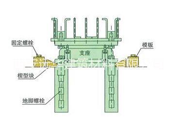 西安支座砂漿廠家 西安遠(yuǎn)華新型材料保證質(zhì)量，價格公道
