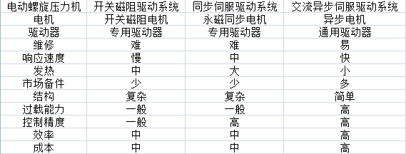 鄭州鼎源電動螺旋壓力機自動控制系統(tǒng)
