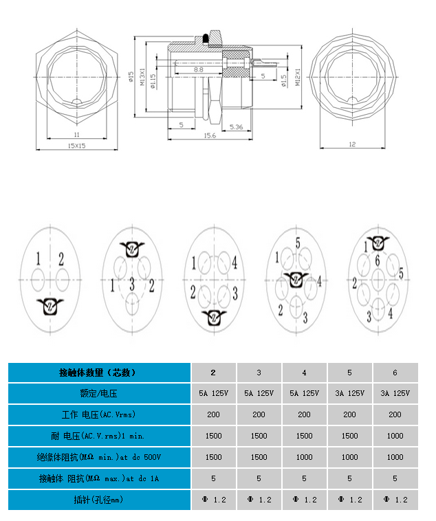 maojwei連接器-彎式航空插頭