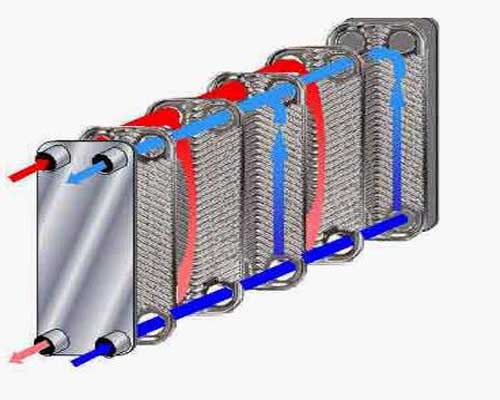 釬焊式換熱器