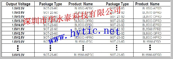 LDO芯片BL8560減少雜音多倍功能 提供規(guī)格書/PDF 技術(shù)支持