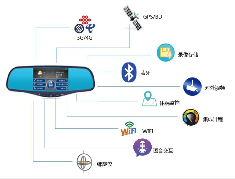 網(wǎng)約車管理平臺(tái)介紹,滿足監(jiān)管要求，多家網(wǎng)約車公司上線使用穩(wěn)定。 安徽云聯(lián)網(wǎng)約車管理平臺(tái)