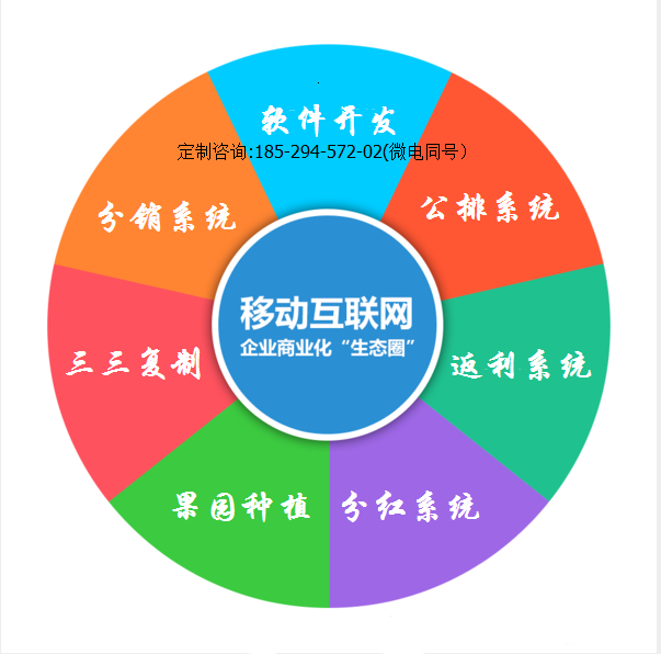 微信*系統(tǒng)app軟件開發(fā)定制源碼