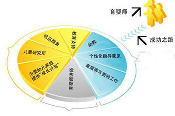 專業(yè)育嬰師培訓(xùn)，就到寧夏藍(lán)怡星