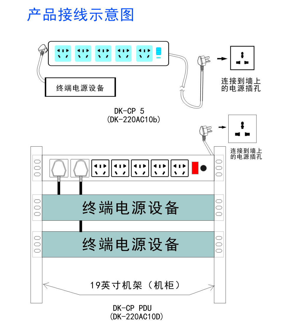 DK-CP PDU防雷插座