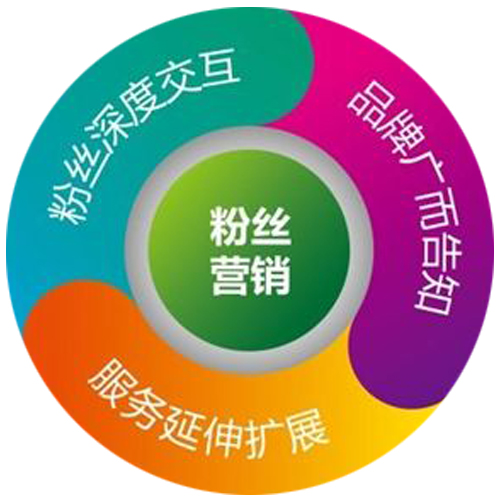 互聯(lián)網(wǎng)+：酒香也怕巷子深