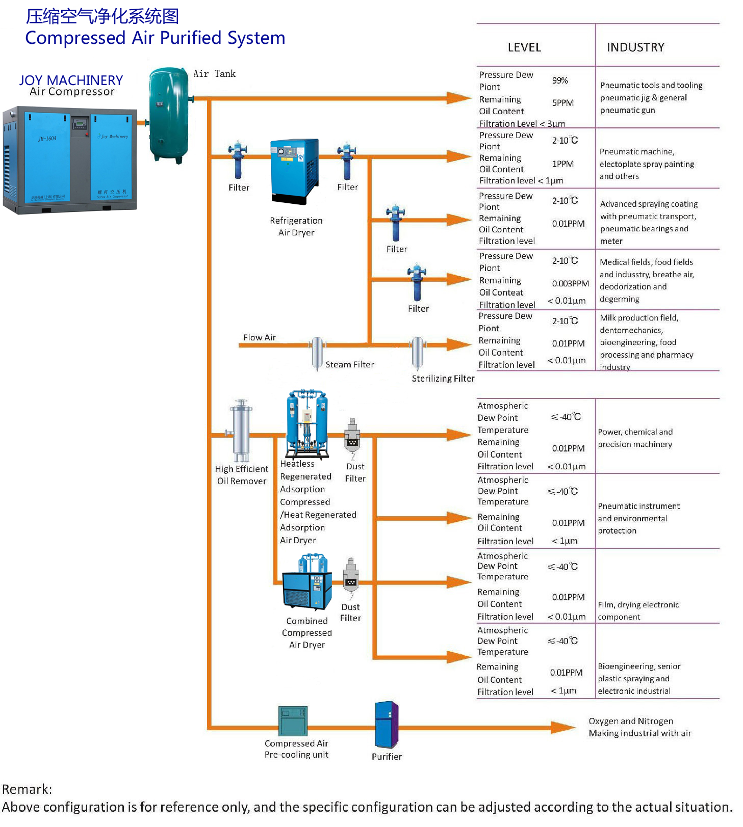 卓穎空壓機(jī)系統(tǒng)圖