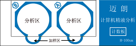 廠家*精子計數(shù)板
