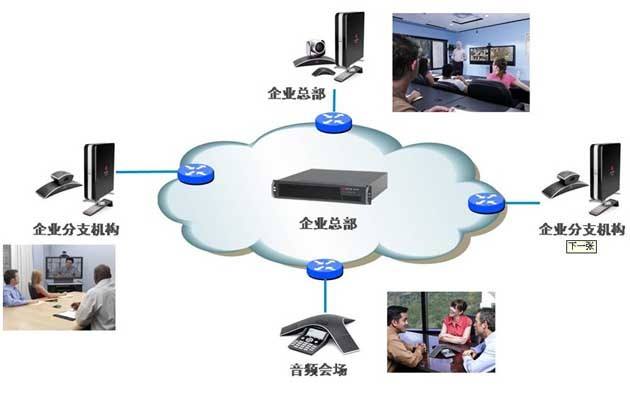 視頻會(huì)議，汽車行業(yè)應(yīng)對(duì)市場(chǎng)競(jìng)爭(zhēng)的*策略 視訊會(huì)議系統(tǒng)