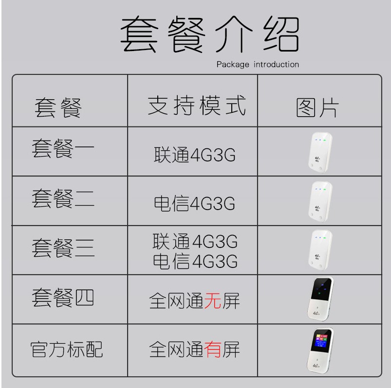 *通3G4G無線路由器直插卡 設備3G4G電信聯(lián)通無線mifi