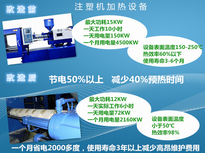 電磁加熱器，數(shù)字感應(yīng)控制器一體機(jī).鍋爐輸送及管道加熱等行業(yè)