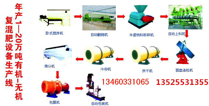 供應(yīng)復(fù)合肥設(shè)備廠家、有機(jī)無(wú)機(jī)復(fù)混肥生產(chǎn)設(shè)備