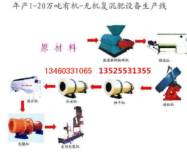 秸稈有機(jī)肥粉碎機(jī)設(shè)備，有機(jī)肥粉碎機(jī)廠(chǎng)家報(bào)價(jià)