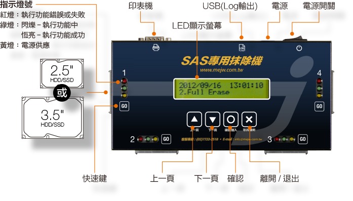 SAS硬盤銷毀機抹除機擦除機 同時銷毀4顆SAS/SATA/IDE硬盤或同時拷貝3顆硬盤