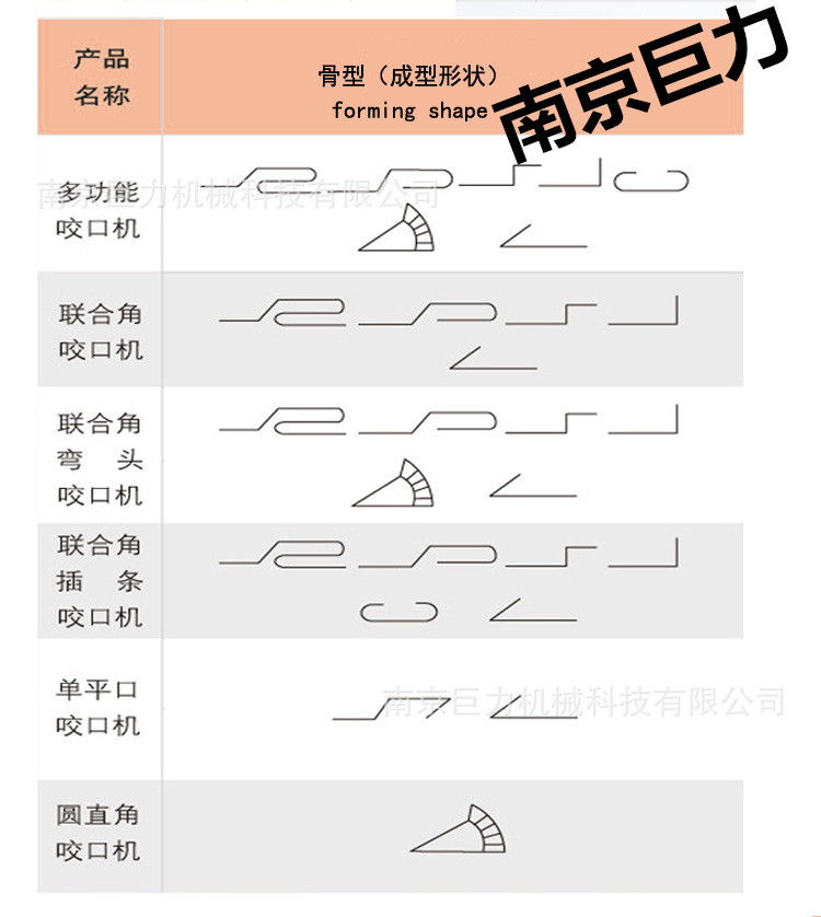 SA-12聯(lián)合角咬口機 淄博聯(lián)合角咬口機 淄博風管咬口機廠家直