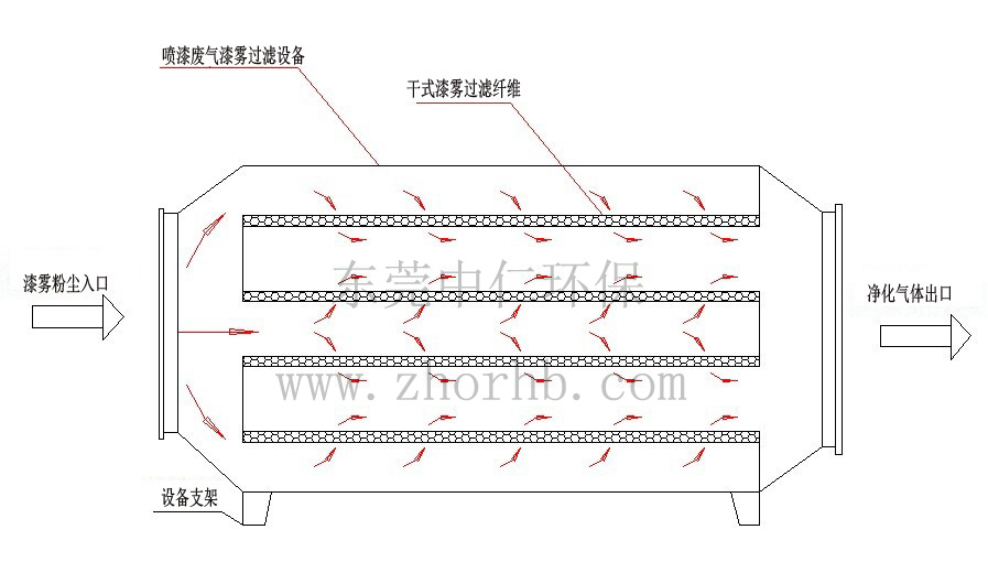 噴漆房廢氣處理成本低 噴漆房廢氣處理設(shè)備研發(fā)