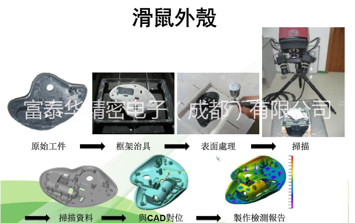 3D掃描汽車零部件-三維逆向檢測-成都檢測3D掃描3D打印實驗室