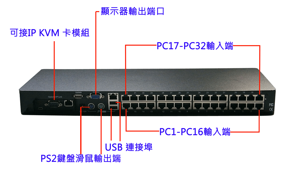 【PCT】32進1出 CAT5 KVM 切換器 USB+PS/2+OSD+KVM/32口 KVM [MXT321]