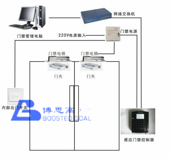孝感公司門禁考勤系統(tǒng)