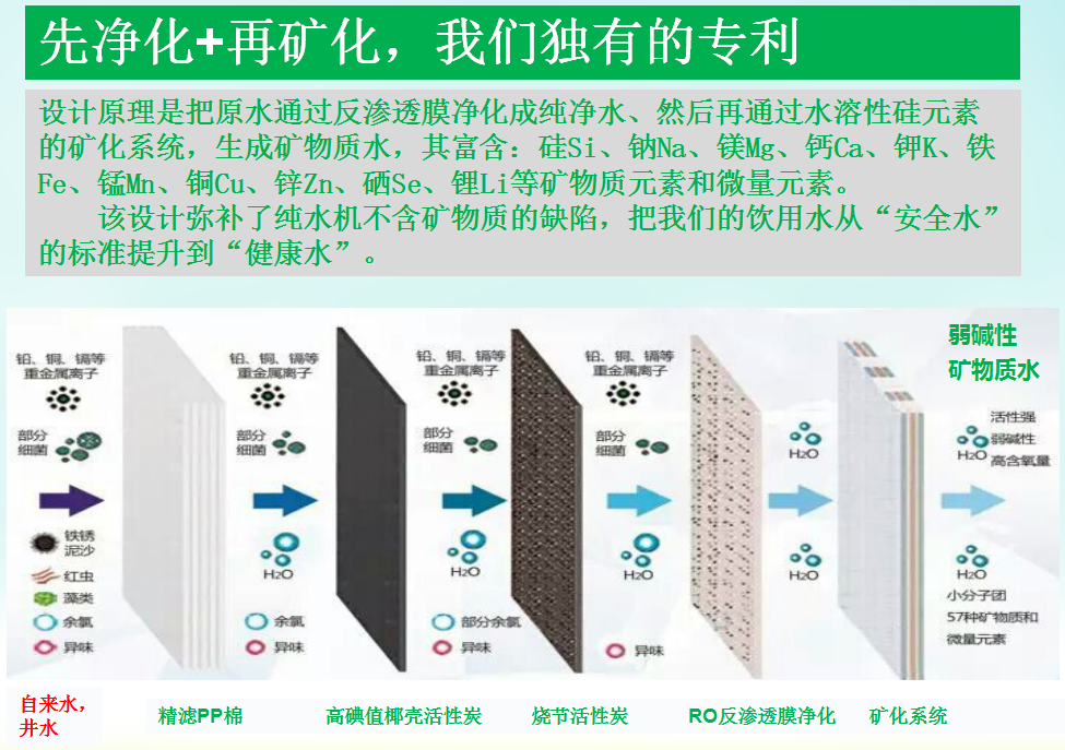 *密碼生命元素直飲機(jī) *密碼生命元素直飲機(jī)價(jià)格 硅素水直飲機(jī) 弱堿礦物質(zhì)直飲機(jī)