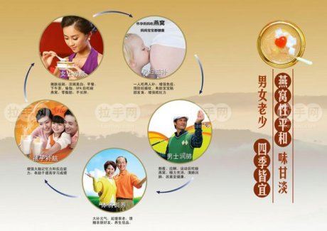 經(jīng)期可以吃燕窩嗎