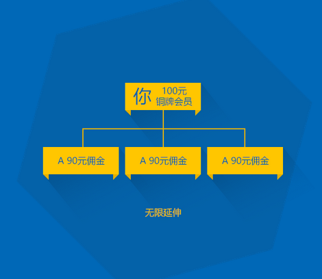 達州微信分銷系統(tǒng)