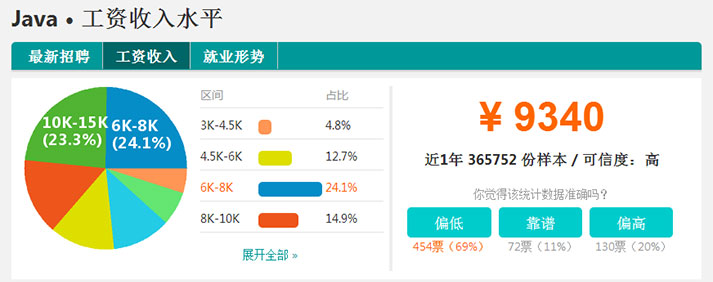 甲骨文IT精英的搖籃，java培訓(xùn)Oarcle原廠技術(shù)支持