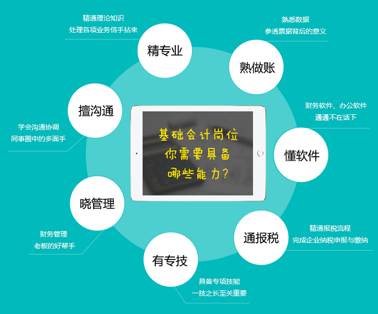 新手出納實操培訓(xùn)如何做賬