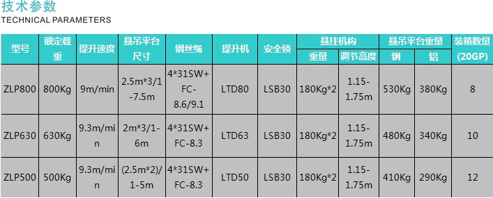 電動(dòng)吊籃租賃 深圳電動(dòng)吊籃租賃 深圳電動(dòng)吊籃租賃多少錢 深圳電動(dòng)吊籃租賃價(jià)格