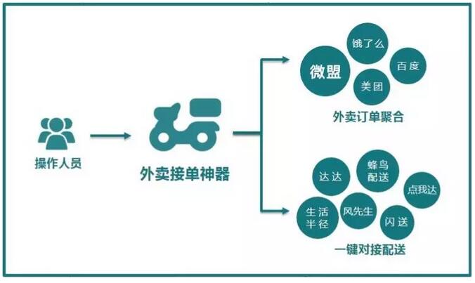 上海網(wǎng)上訂餐系統(tǒng)哪家好