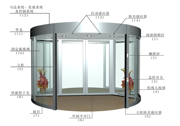 旋轉(zhuǎn)門供應(yīng) 旋轉(zhuǎn)門 西安旋轉(zhuǎn)門 兩旋轉(zhuǎn)門  旋轉(zhuǎn)門 旋轉(zhuǎn)門  德國多瑪 旋轉(zhuǎn)門