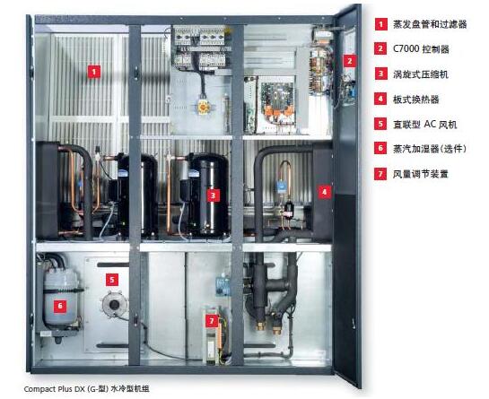艾默生網(wǎng)絡(luò)機房工程 價格 型號
