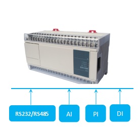 通用控制器(通用RTU)