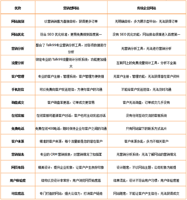 武漢便宜建網(wǎng)站/網(wǎng)站建設(shè)公司/武漢網(wǎng)站建設(shè)公司 武漢建網(wǎng)站