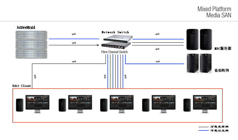 蘋(píng)果非編機(jī)房、真人秀節(jié)目制作網(wǎng)