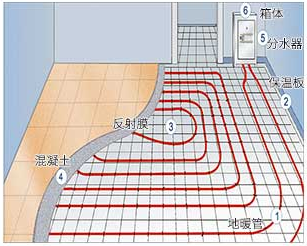 地暖哪個品牌好 安裝地暖選擇哪個品牌好
