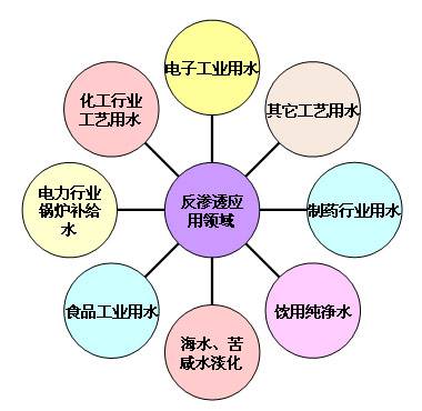 山東2T/H反滲透設(shè)備（經(jīng)濟(jì)型）