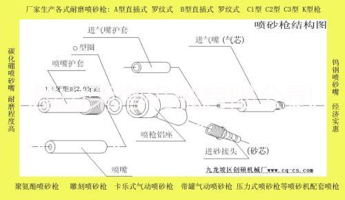 噴砂機(jī)噴槍噴嘴